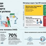 Психосоматика страха перед ИИ: женщина испытывает тревогу за компьютером